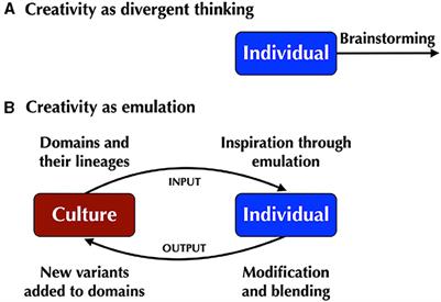 Creativity as emulation: the cultural basis of creative cognition